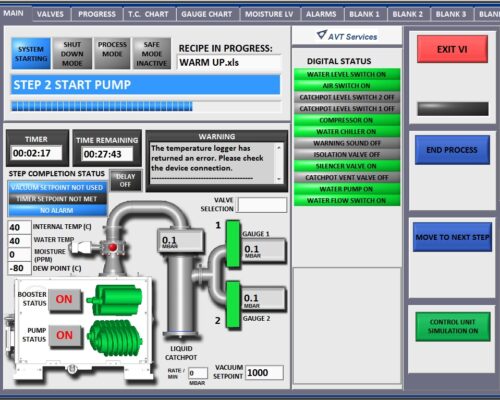 SNOWY-04 AVT Process Control Automation system